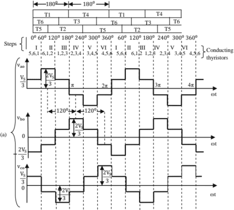 Chapter 8 - Power Electronics (Part - 2) | Additional Study Material for Mechanical Engineering