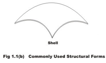 General Introduction: Energy Methods in Structural Analysis - 1 | Structural Analysis - Civil Engineering (CE)