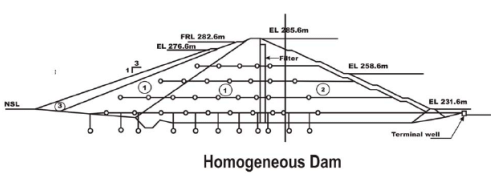 Design and Construction of Concrete Gravity Dams (Part - 6) - Civil Engineering (CE)