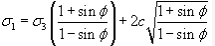 Shear Strength of Soils | Soil Mechanics - Civil Engineering (CE)