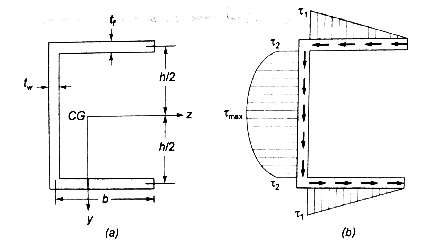 Shear Flow