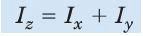 Moment of Inertia Summary | Additional Study Material for Mechanical Engineering