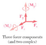 Free Body Diagrams | Engineering Mechanics - Civil Engineering (CE)