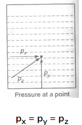 Hydrostatic Force on Surfaces | Fluid Mechanics for Civil Engineering - Civil Engineering (CE)