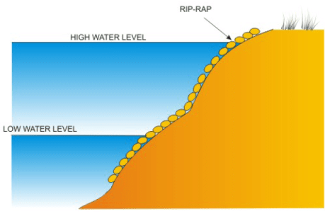 River Training and Riverbank Protection Works (Part - 4) - Civil ...