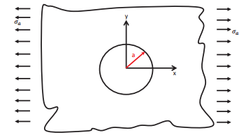 Illustrative Example - Boundary Value Problem: Formulation - Civil Engineering (CE)