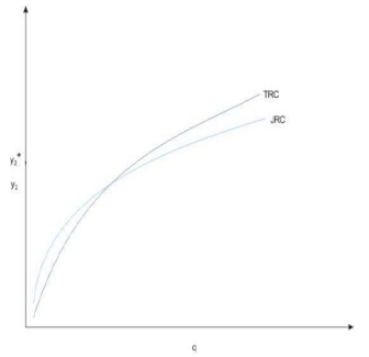 Spillways and Energy Dissipators (Part - 7)
