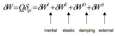 Principle of Virtual Work for a System of Connected Rigid Body | Engineering Mechanics - Civil Engineering (CE)