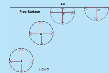 Ideal Fluid | Fluid Mechanics for Mechanical Engineering