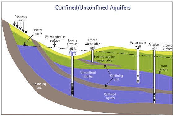 Detailed Notes: Hydrological Cycle | Engineering Hydrology - Civil Engineering (CE)