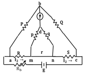Chapter 7 - Measurements | Additional Study Material for Mechanical Engineering