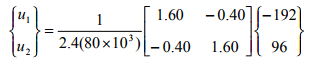 The Direct Stiffness Method: Beams - 7 | Structural Analysis - Civil Engineering (CE)