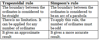 Measurements of Area & Volume | Geomatics Engineering (Surveying) - Civil Engineering (CE)