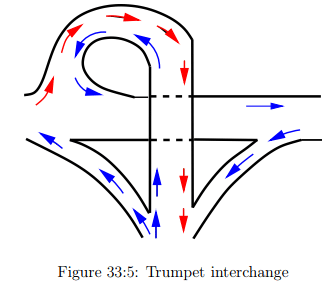 Grade Separated Intersection