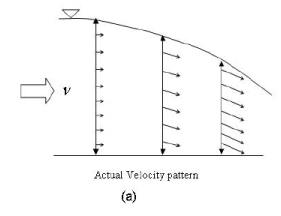 Principles of Groundwater Flow | Engineering Hydrology - Civil Engineering (CE)