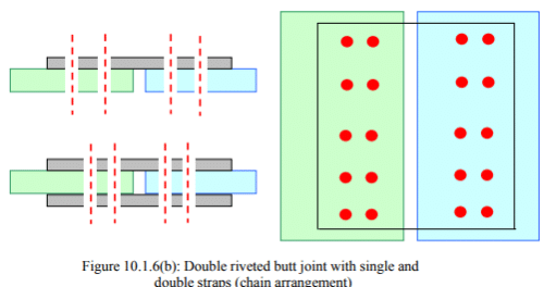 Types & Uses: Riveted Joints | Design of Machine Elements - Mechanical Engineering