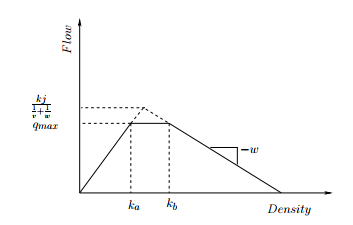 Cell Transmission Models | Transportation Engineering - Civil Engineering (CE)