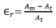Chapter 7 - Measurements | Additional Study Material for Mechanical Engineering