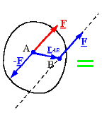 Force System Analysis: Resultants, Reduction and Distributed Loads | Engineering Mechanics - Civil Engineering (CE)