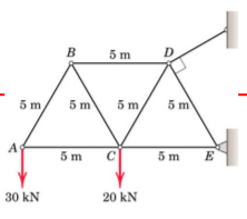 Analysis of Trusses | Structural Analysis - Civil Engineering (CE)