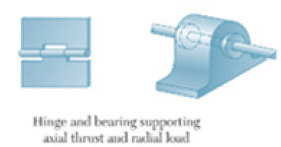 Free Body Diagrams | Engineering Mechanics - Civil Engineering (CE)