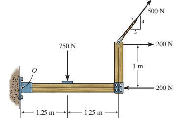 Summary: Resultant of Force System | Engineering Mechanics - Civil Engineering (CE)