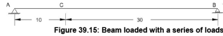 Influence Lines for Beams - 3 | Structural Analysis - Civil Engineering (CE)