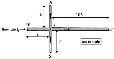 GATE Past Year Questions: Flow Through Pipes | Fluid Mechanics for Mechanical Engineering