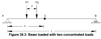 Influence Lines for Beams - 2 | Structural Analysis - Civil Engineering (CE)