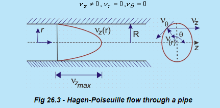 Couette Flow - 1 | Fluid Mechanics for Mechanical Engineering