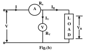 Chapter 7 - Measurements | Additional Study Material for Mechanical Engineering