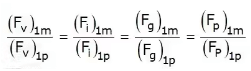 Dimensional Analysis | Fluid Mechanics for Civil Engineering - Civil Engineering (CE)