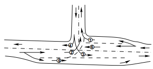 Channelization - 1 | Transportation Engineering - Civil Engineering (CE)