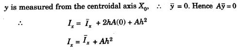 Moment of Inertia Summary | Additional Study Material for Mechanical Engineering