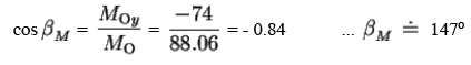 Moment of Force about a Specific Axis | Engineering Mechanics - Civil Engineering (CE)