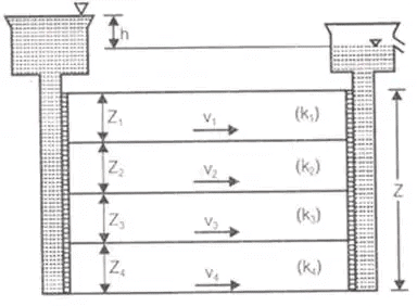 Compressibility & Consolidation of Soils | Soil Mechanics - Civil Engineering (CE)