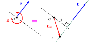 Force System Analysis: Resultants, Reduction and Distributed Loads | Engineering Mechanics - Civil Engineering (CE)