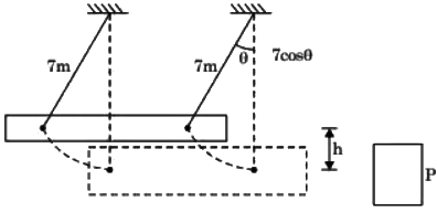 GATE Past Year Questions: Impulse & Momentum | Engineering Mechanics - Civil Engineering (CE)