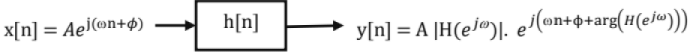 Chapter - 3 Signals and Systems | Additional Study Material for Mechanical Engineering