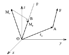 Moment of Force about a Specific Axis | Engineering Mechanics - Civil Engineering (CE)