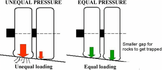 Design of Joints | Transportation Engineering - Civil Engineering (CE)