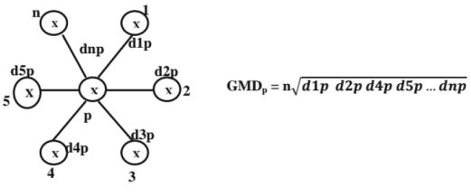 Chapter 10 - Power System (Part - 1) | Additional Study Material for Mechanical Engineering