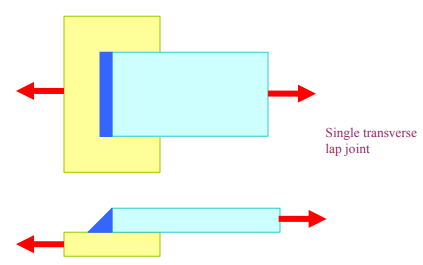 Types & Uses: Welded Joints | Design of Machine Elements - Mechanical Engineering