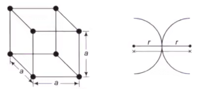 Structure & Properties | Engineering Materials - Mechanical Engineering