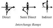 Intersection: Traffic Engineering | Transportation Engineering - Civil Engineering (CE)