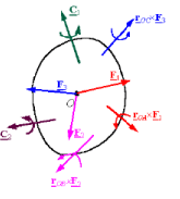 Force System Analysis: Resultants, Reduction and Distributed Loads | Engineering Mechanics - Civil Engineering (CE)