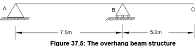 Moving Load & Its Effects on Structural Members - 1 | Structural Analysis - Civil Engineering (CE)