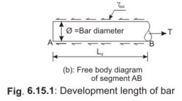 Bond, Anchorage, Development Length and Splicing - Civil Engineering (CE)