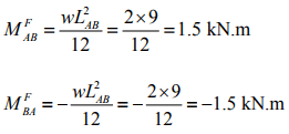 Introduction: The Moment Distribution Method - 2 | Structural Analysis - Civil Engineering (CE)