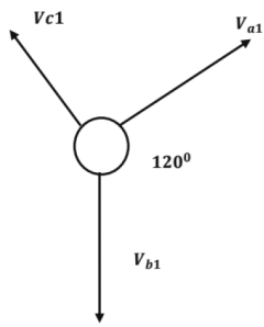 3. Symmetrical Components & Faults Calculations